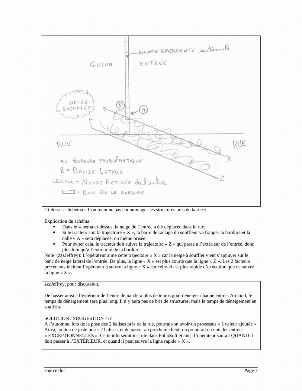 Schéma trajectoires X et Z — protection des structures
